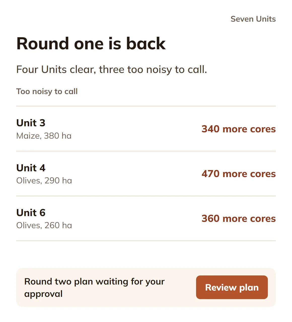Sample project, round one is back: four Units clear, three too noisy to call. Units 3, 4 and 6: 340, 470 and 360 more cores; the plan waits for your approval.