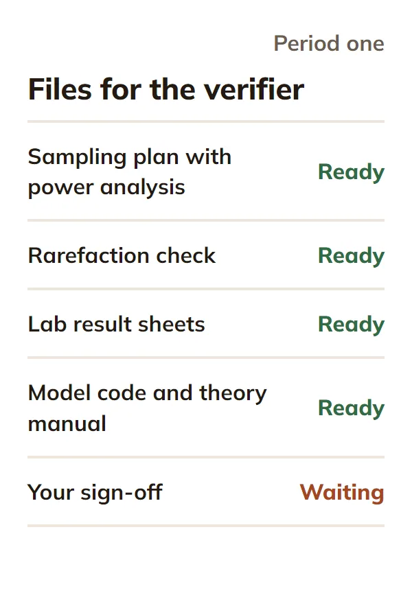 Sample files for the verifier: sampling plan with power analysis, rarefaction check, lab sheets, model code and theory manual ready; your sign-off waiting.